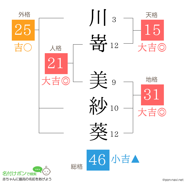 川嵜 美紗葵さんの姓名判断結果