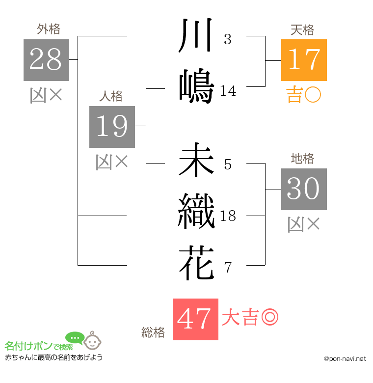 川嶋 未織花さんの姓名判断結果