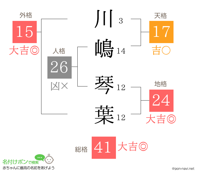 川嶋 琴葉さんの姓名判断結果
