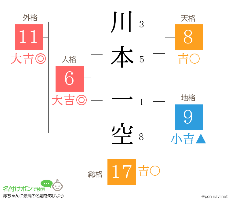 川本 一空さんの姓名判断結果