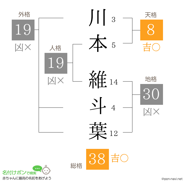 川本 維斗葉さんの姓名判断結果