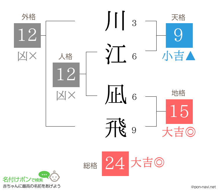 川江 凪飛さんの姓名判断結果