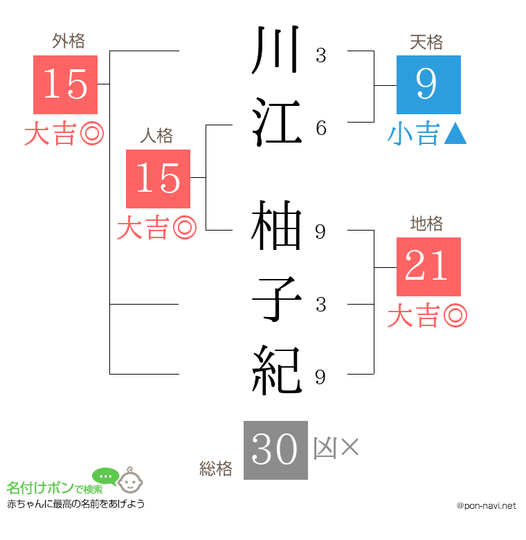 川江 柚子紀さんの姓名判断結果