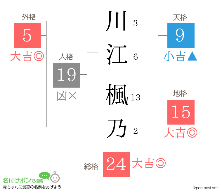 川江 楓乃さんの姓名判断結果