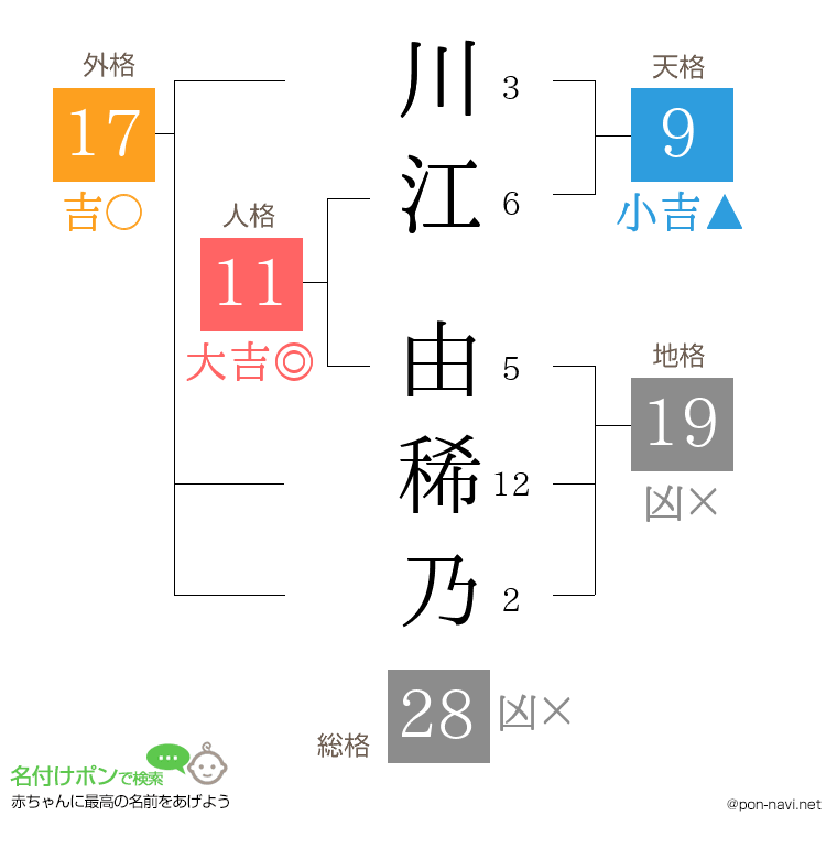 川江 由稀乃さんの姓名判断結果