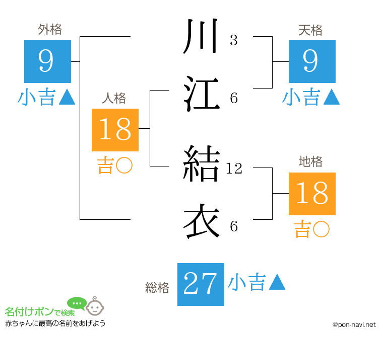 川江 結衣さんの姓名判断結果