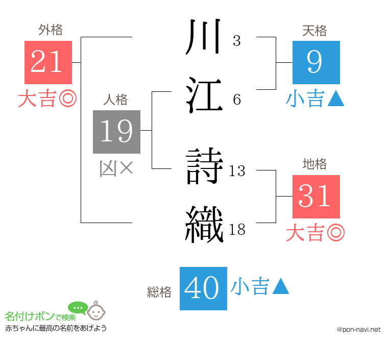 川江 詩織さんの姓名判断結果