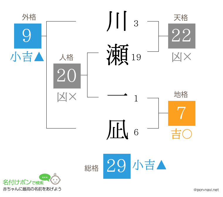 川瀬 一凪さんの姓名判断結果