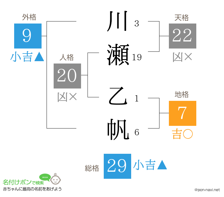 川瀬 乙帆さんの姓名判断結果