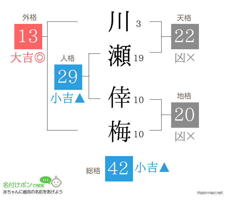 川瀬 倖梅さんの姓名判断結果