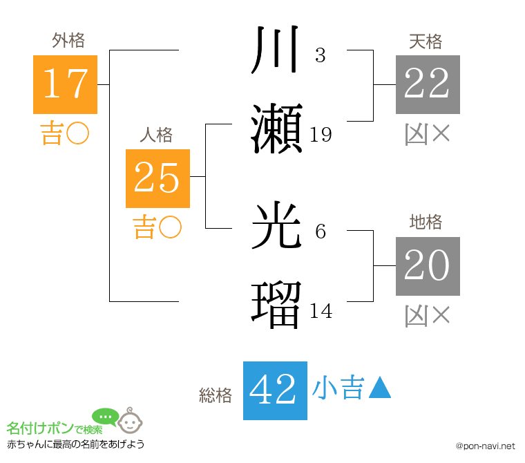 川瀬 光瑠さんの姓名判断結果