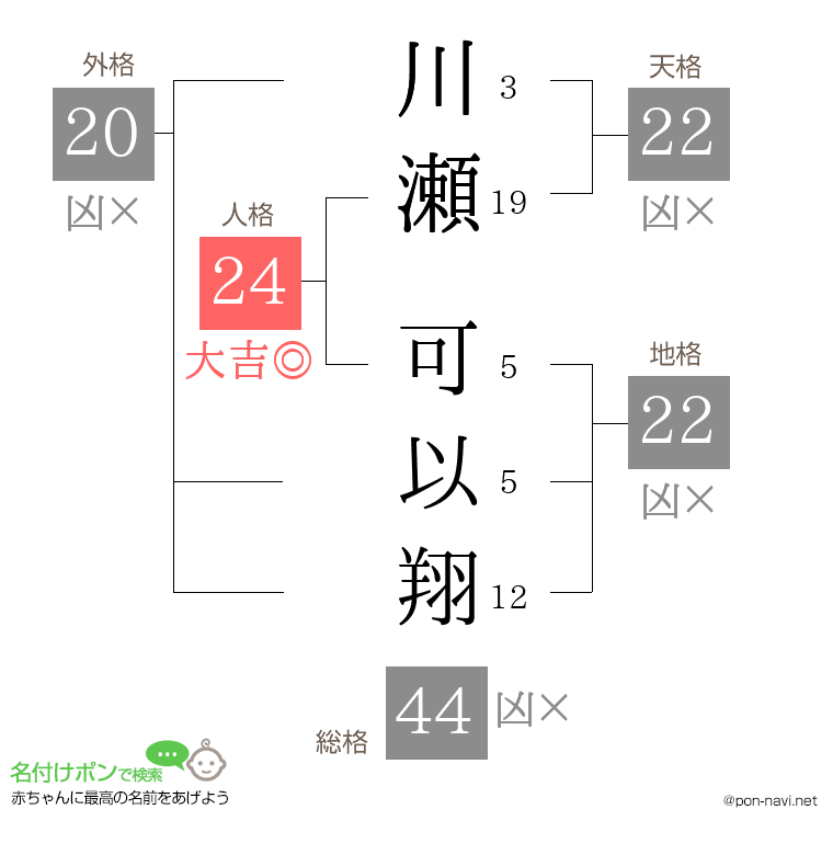 川瀬 可以翔さんの姓名判断結果