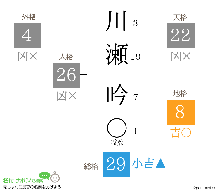 川瀬 吟さんの姓名判断結果