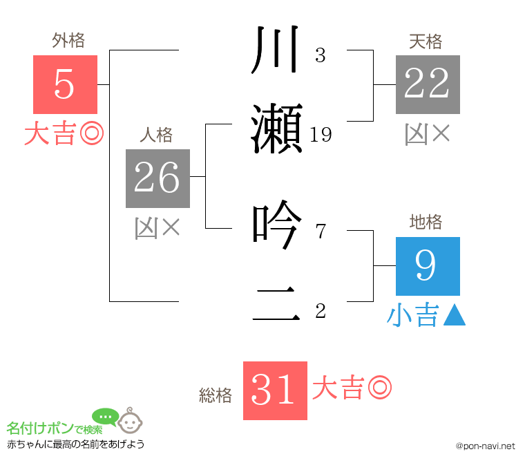 川瀬 吟二さんの姓名判断結果