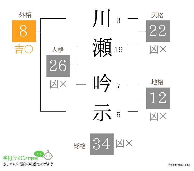 川瀬 吟示さんの姓名判断結果