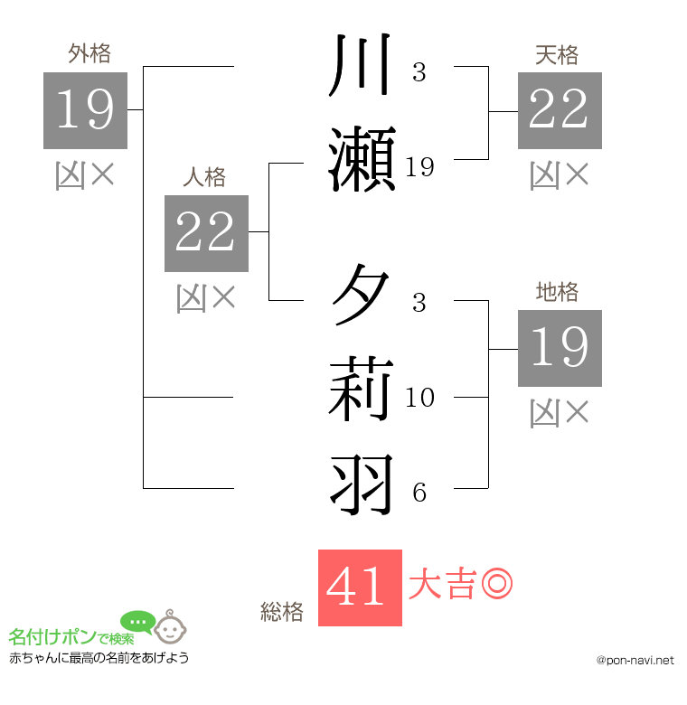 川瀬 夕莉羽さんの姓名判断結果