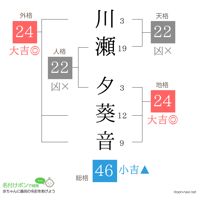 川瀬 夕葵音さんの姓名判断結果