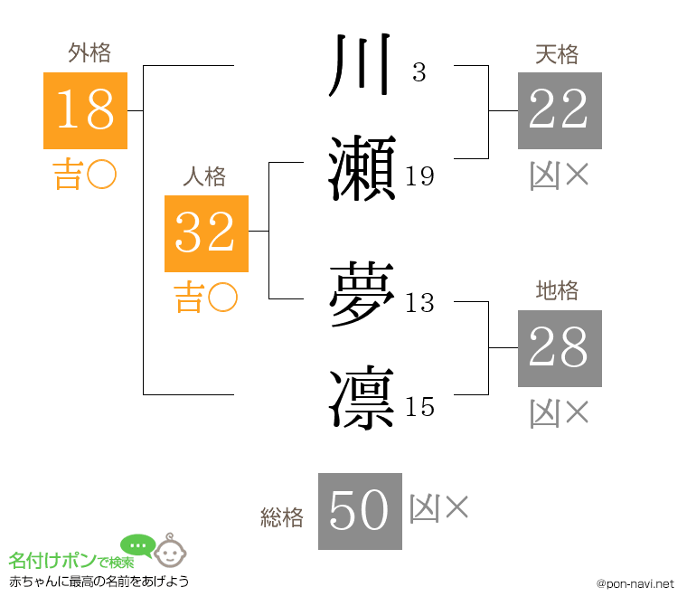 川瀬 夢凛さんの姓名判断結果