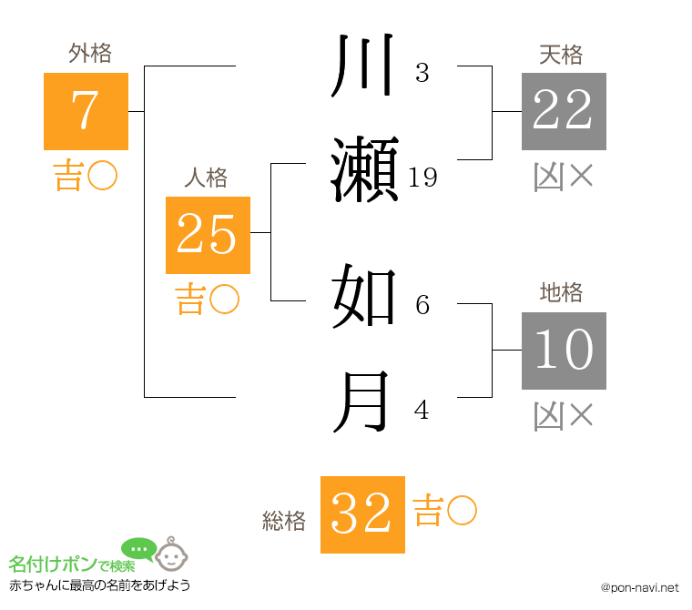 川瀬 如月さんの姓名判断結果