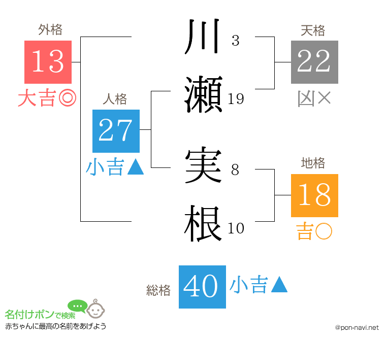 川瀬 実根さんの姓名判断結果