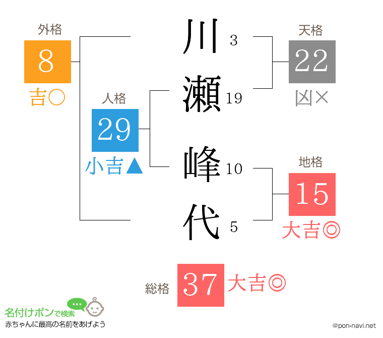 川瀬 峰代さんの姓名判断結果