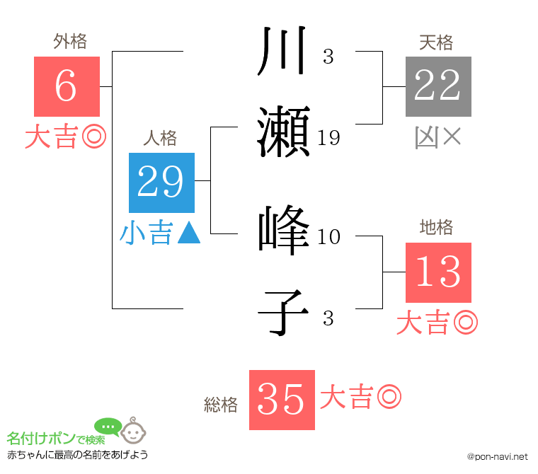 川瀬 峰子さんの姓名判断結果