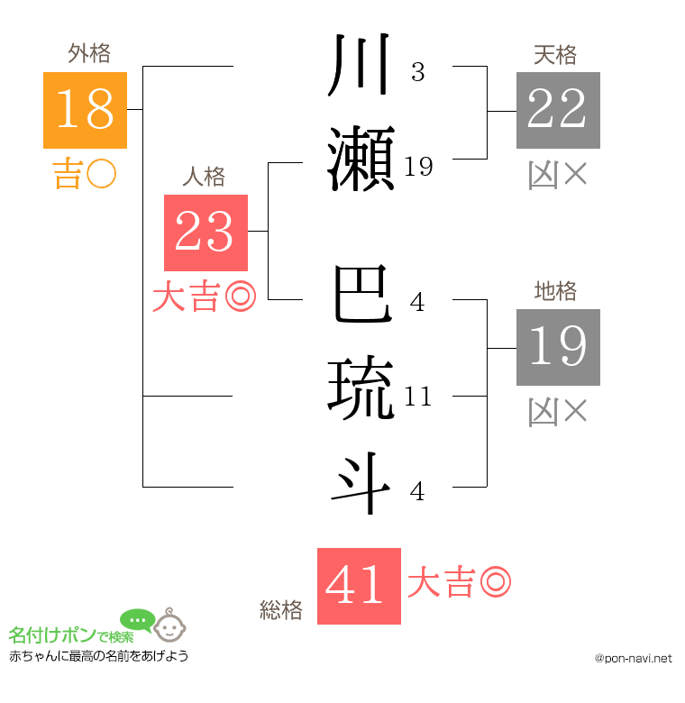 川瀬 巴琉斗さんの姓名判断結果