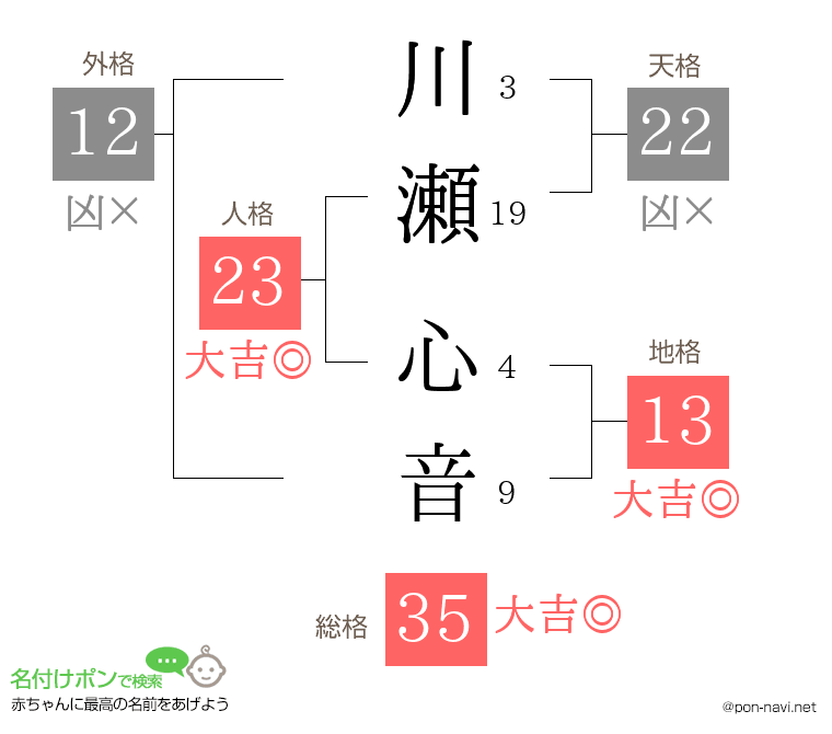 川瀬 心音さんの姓名判断結果