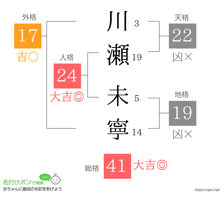 川瀬 未寧さんの姓名判断結果
