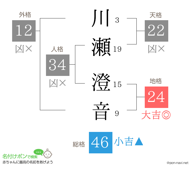 川瀬 澄音さんの姓名判断結果