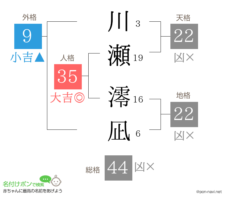 川瀬 澪凪さんの姓名判断結果