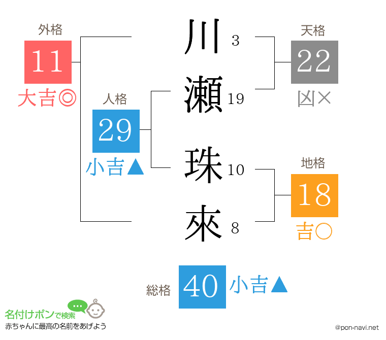 川瀬 珠來さんの姓名判断結果