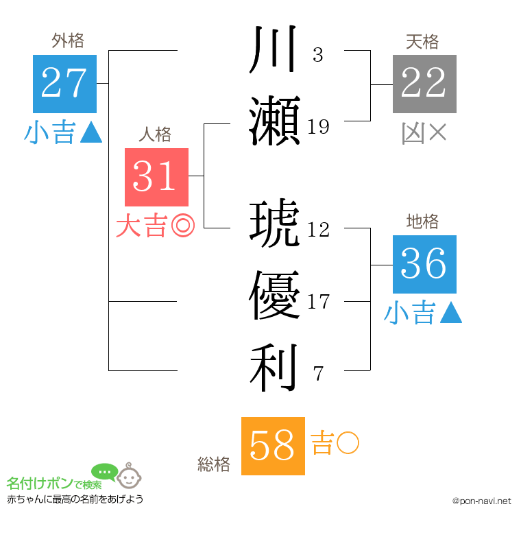 川瀬 琥優利さんの姓名判断結果