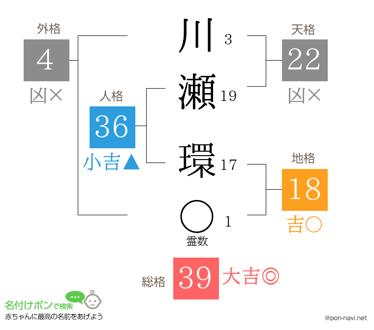川瀬 環さんの姓名判断結果
