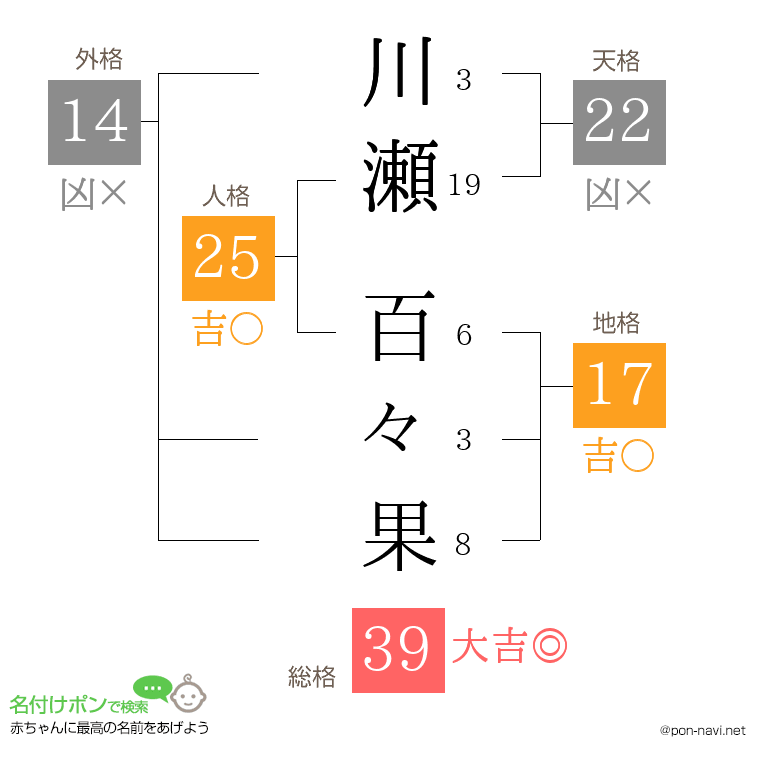 川瀬 百々果さんの姓名判断結果