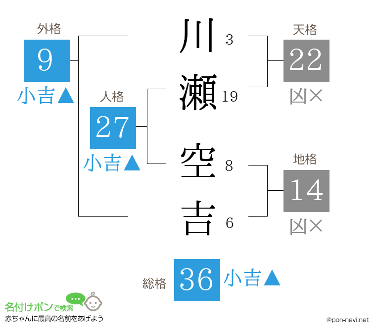 川瀬 空吉さんの姓名判断結果