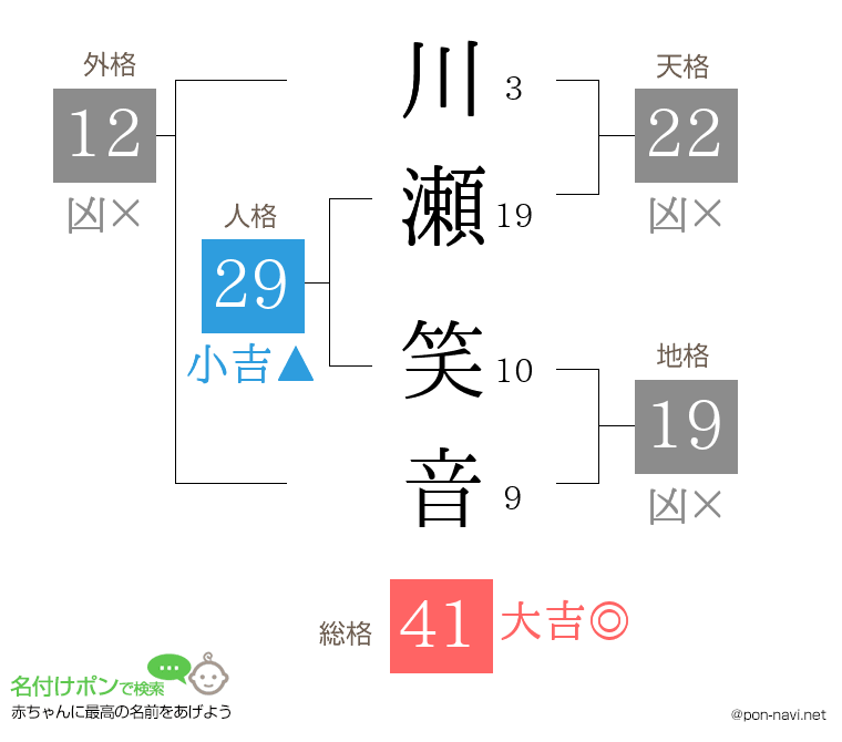 川瀬 笑音さんの姓名判断結果