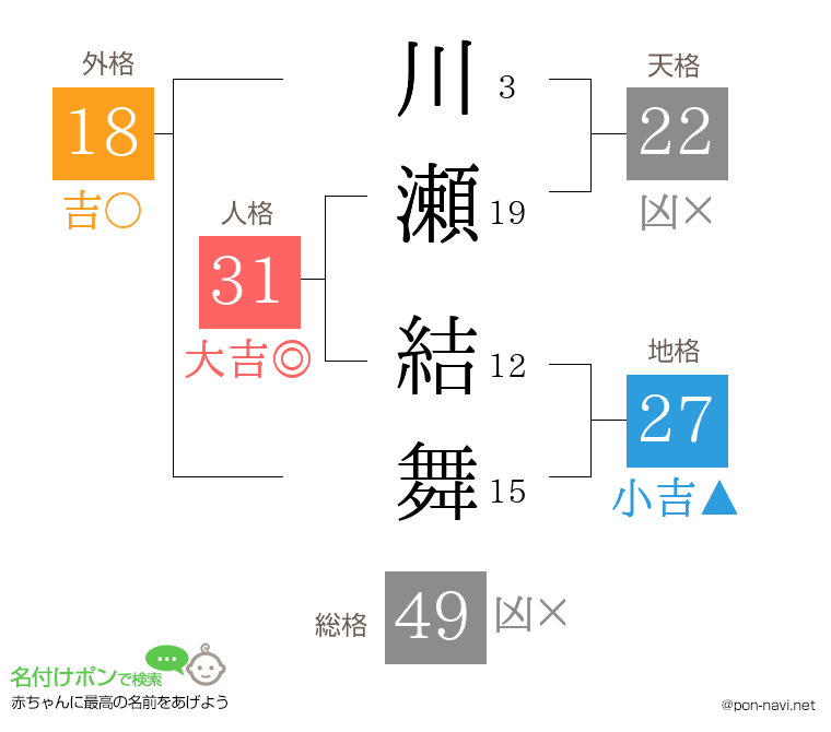 川瀬 結舞さんの姓名判断結果