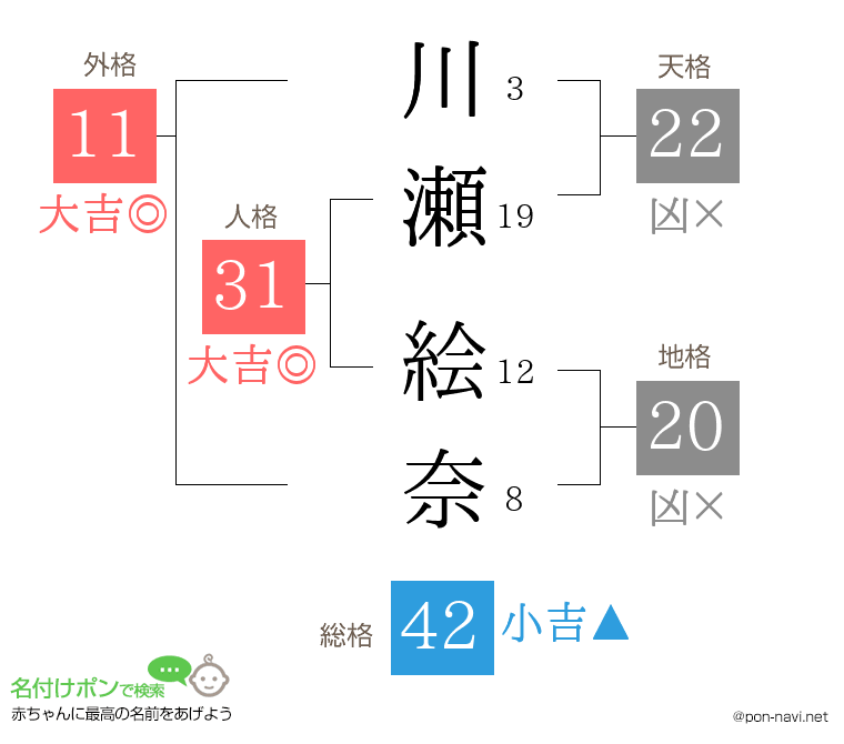 川瀬 絵奈さんの姓名判断結果