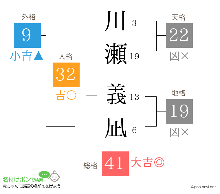 川瀬 義凪さんの姓名判断結果
