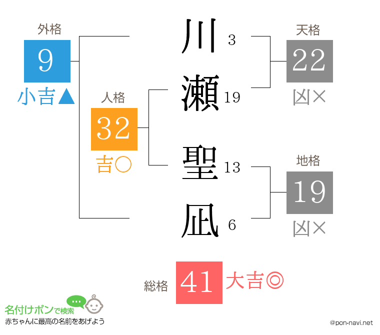 川瀬 聖凪さんの姓名判断結果