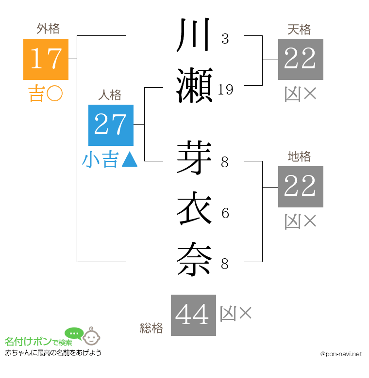 川瀬 芽衣奈さんの姓名判断結果