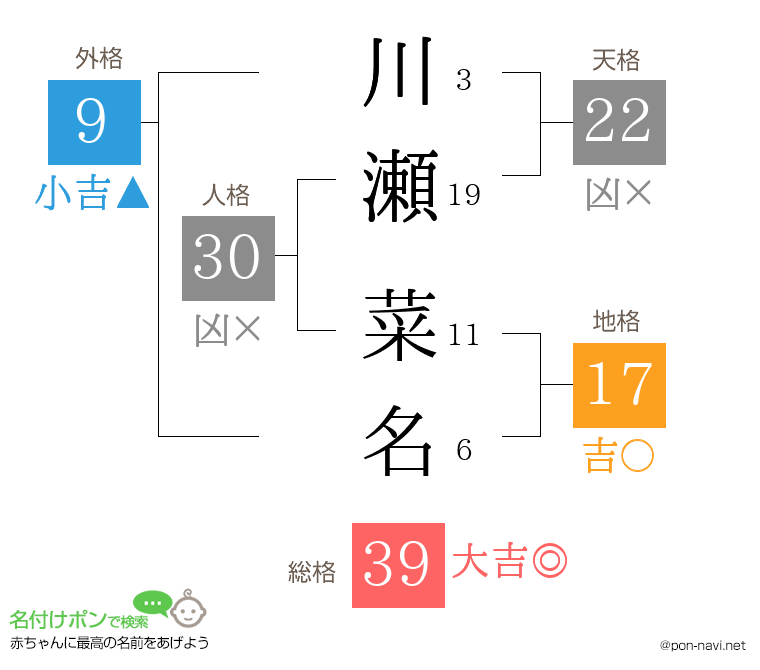 川瀬 菜名さんの姓名判断結果