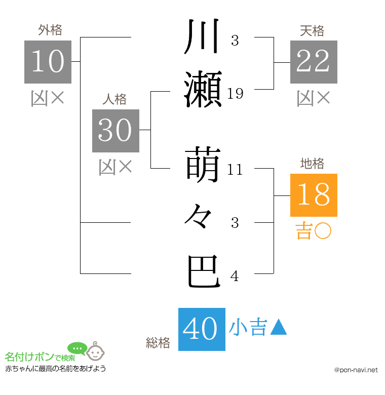 川瀬 萌々巴さんの姓名判断結果