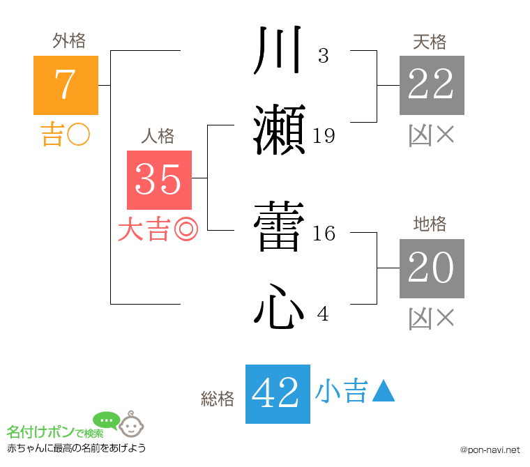 川瀬 蕾心さんの姓名判断結果