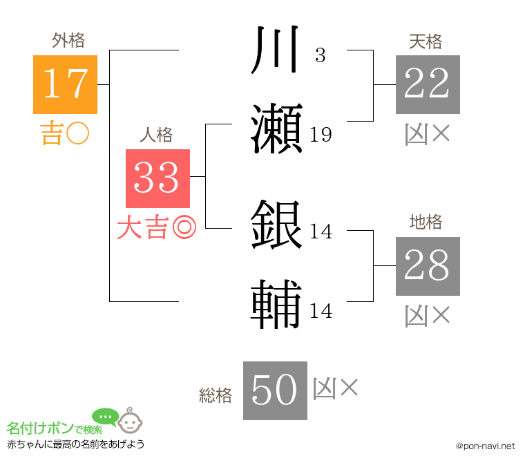 川瀬 銀輔さんの姓名判断結果