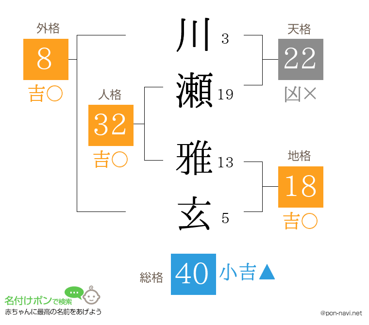 川瀬 雅玄さんの姓名判断結果