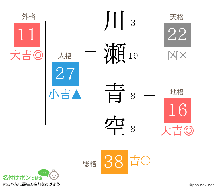 川瀬 青空さんの姓名判断結果