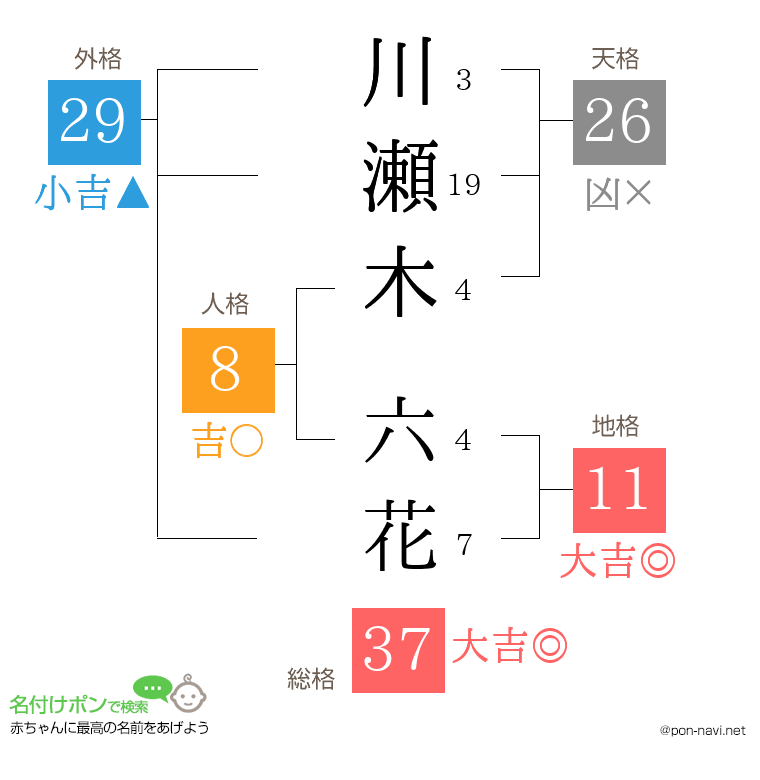 川瀬木 六花さんの姓名判断結果