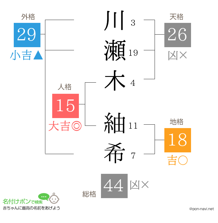 川瀬木 紬希さんの姓名判断結果